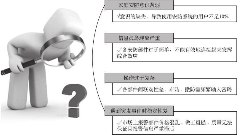 物聯網開發解決方案 - 智能家居四