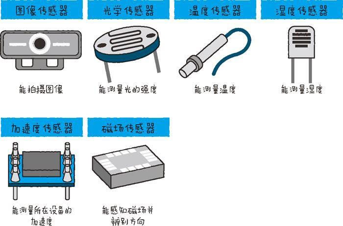 物聯(lián)網(wǎng)開發(fā)必備的幾點技術要素（上）五