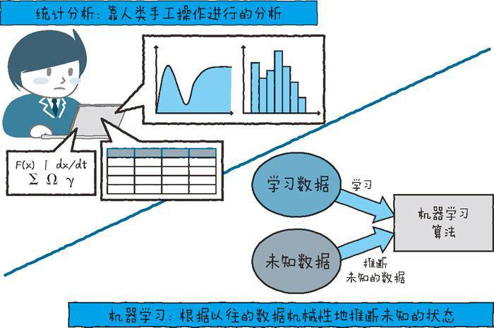 物聯(lián)網(wǎng)開發(fā)必備的幾點(diǎn)技術(shù)要素（下）六