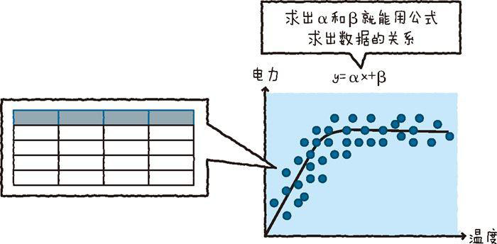 物聯(lián)網(wǎng)開發(fā)必備的幾點(diǎn)技術(shù)要素（下）七