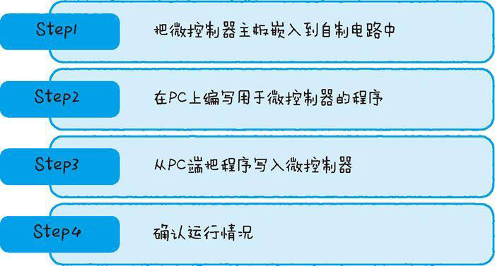 物聯網設備的基本結構三