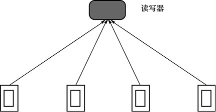 【科普文】7大物聯(lián)網(wǎng)近距離無線通信技術(shù)七