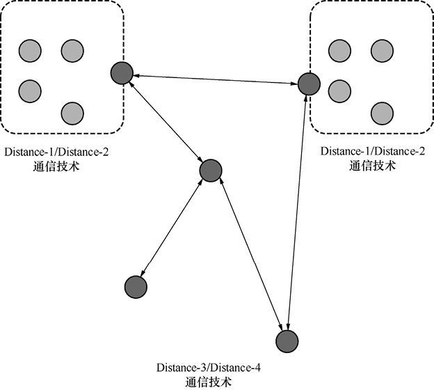 詳解物聯(lián)網(wǎng)組網(wǎng)技術(shù)及組網(wǎng)時(shí)需要考慮的幾個(gè)要素