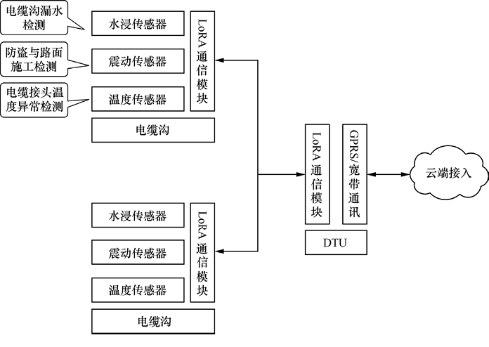 低功耗廣域物聯網案例概述一