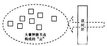 邊緣計算/海計算在物聯(lián)網(wǎng)中的應(yīng)用三