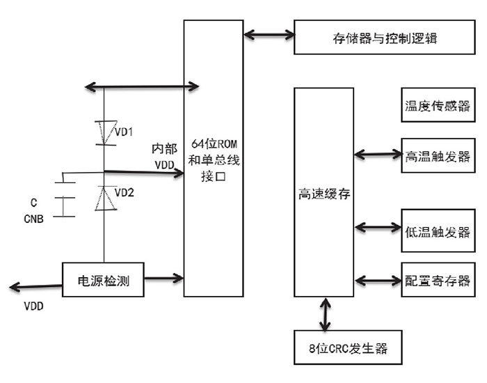 三大熱門技術推動物聯網革命二