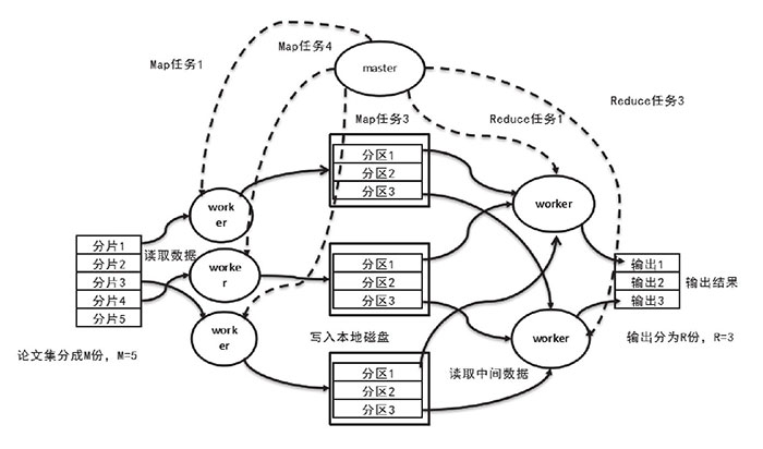 “支撐”物聯(lián)網(wǎng)云的關(guān)鍵技術(shù)二