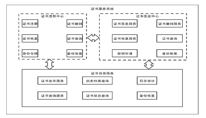 如何防御針對(duì)傳感網(wǎng)絡(luò)的“內(nèi)外夾擊”？