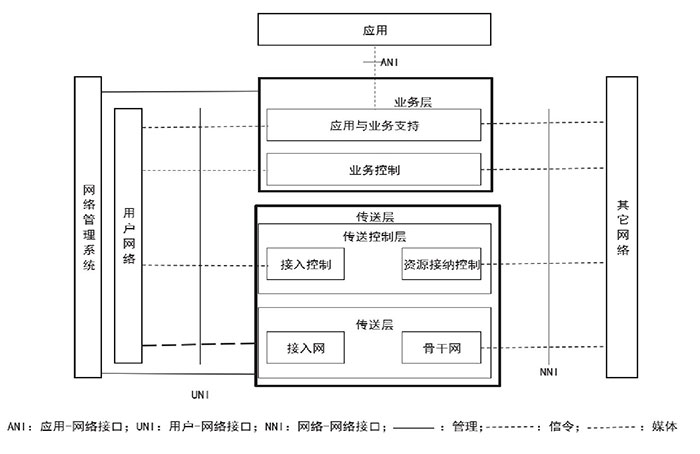 NGN架構(gòu)：次時代網(wǎng)絡的安全體系一