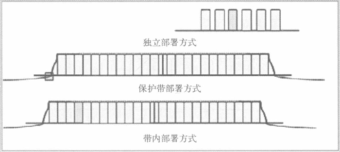 淺談NB-IoT物理層一