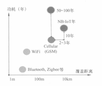 NB-IoT技術(shù)概述二