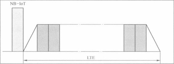 淺談NB-IoT的三種部署方式二