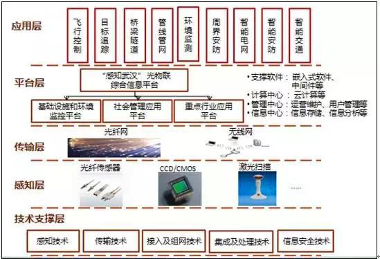 一文看懂大數據、人工智能、云計算、物聯(lián)網之間的關系一