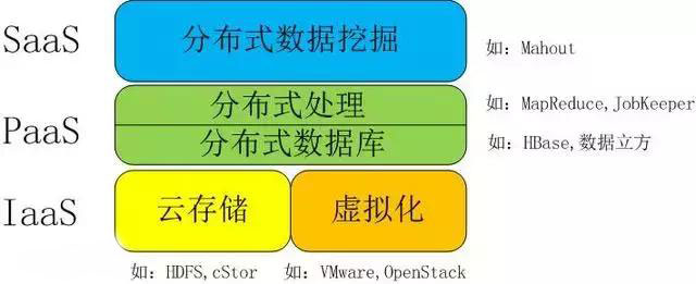 一文看懂大數據、人工智能、云計算、物聯(lián)網之間的關系二